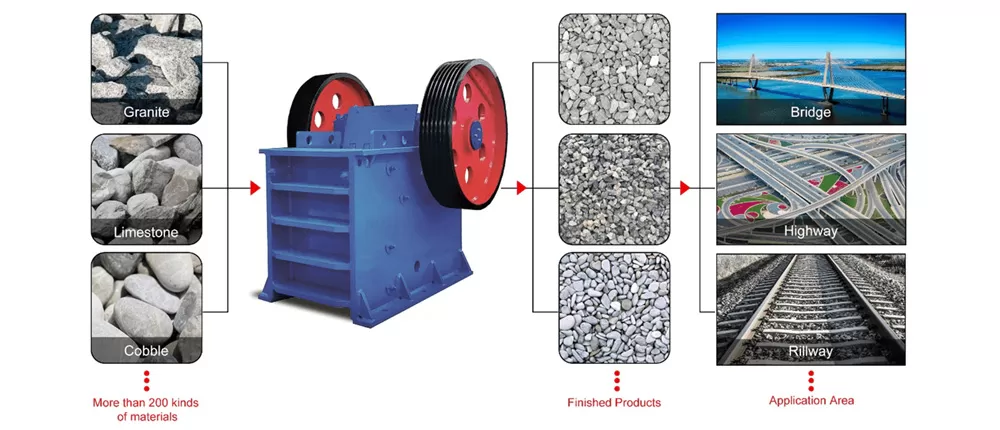 jaw crusher application field jaw crusher application field